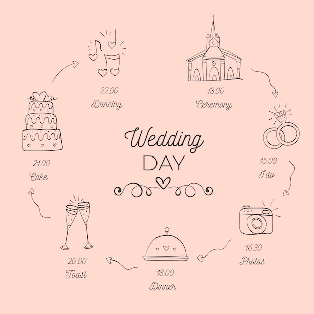 Charming hand drawn wedding timeline | Free Vector