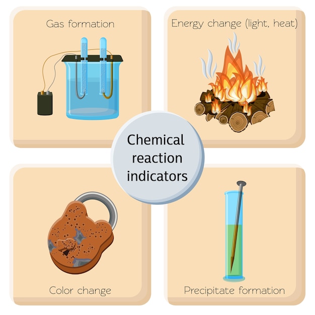 Premium Vector Chemical reaction indicators.