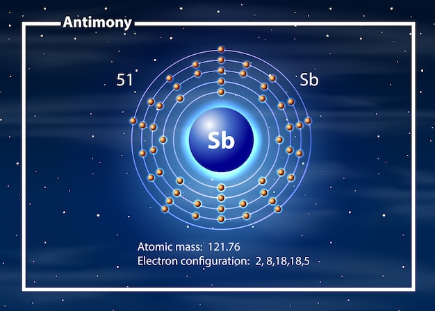 electron configuration for antimony