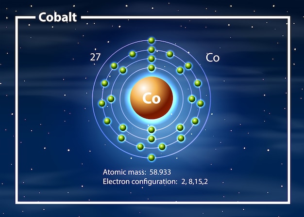 illustrate electron configuration of cobalt