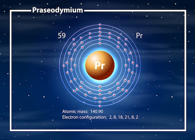 Chemist atom of praseodymium diagram Vector | Free Download