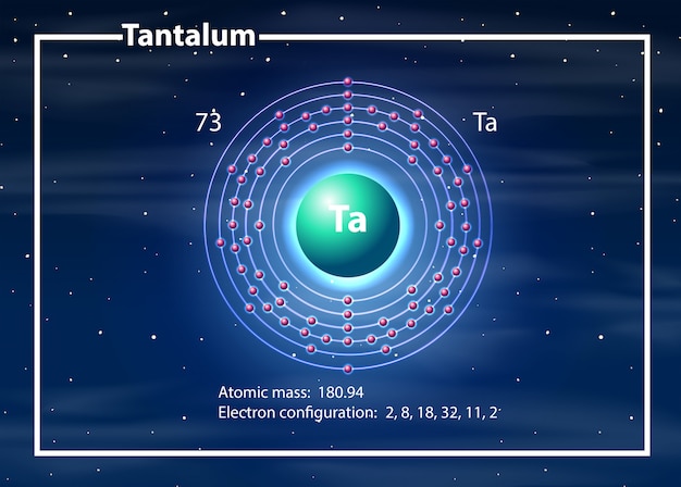 Premium Vector | Chemist atom of tantalum diagram