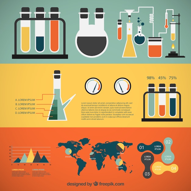 Chemistry Infographic