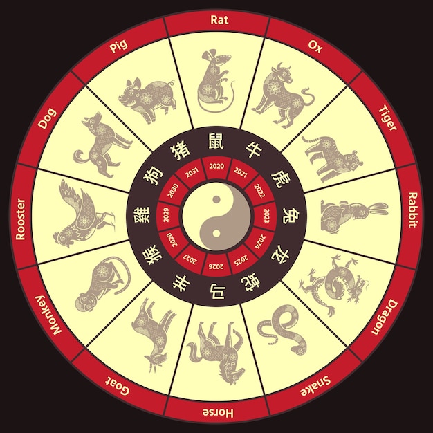 Premium Vector Chinese zodiac circle calendar