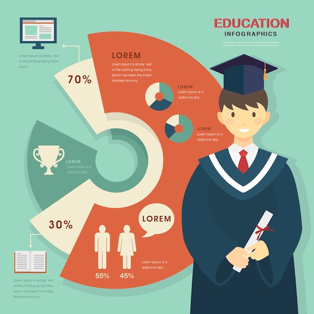 Premium Vector | Choice after graduation - education infographic ...