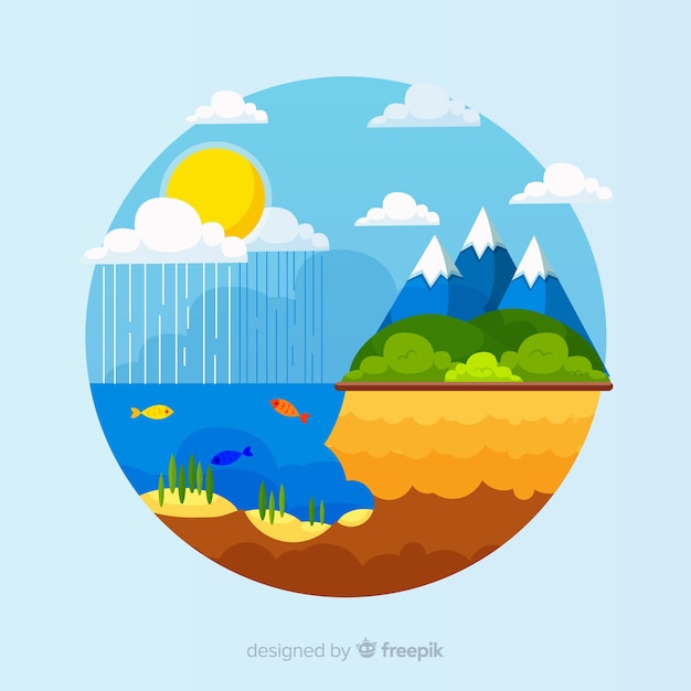 Free Vector | Circular ecosystem concept