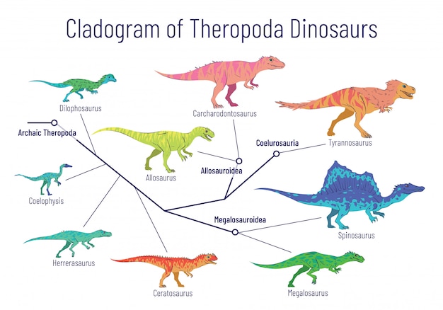 encyclopedia of dinosaurs the theropods