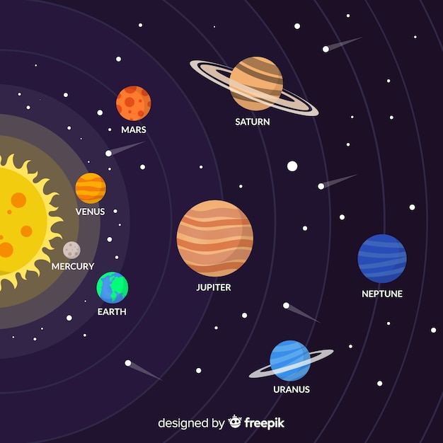 Classic solar system scheme with flat deisgn | Free Vector