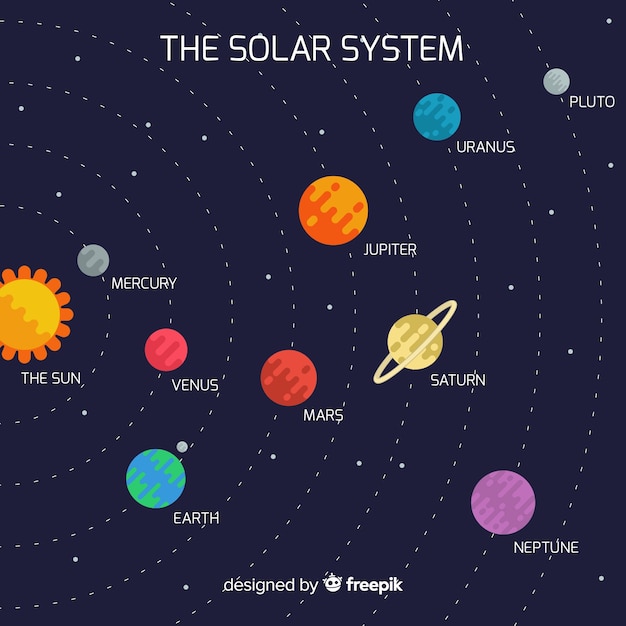 Free Vector | Classic solar system scheme with flat deisgn