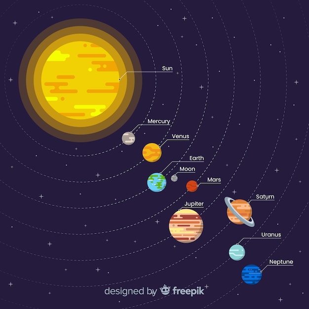 Free Vector | Classic solar system scheme with flat design