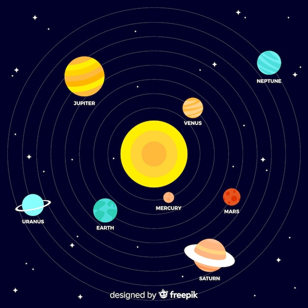 solar system designer solar system designer