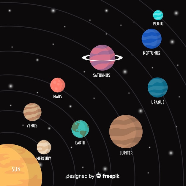 Free Vector | Classic solar system scheme with flat design