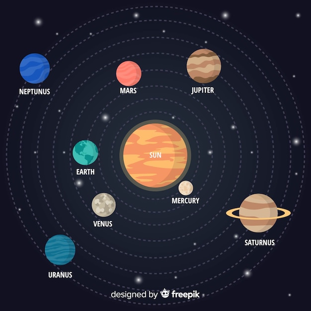 Classic solar system scheme with flat design | Free Vector
