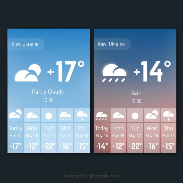 Cloudy and rainy weather in a screen
