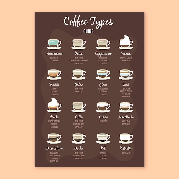 Coffee guide poster concept | Free Vector