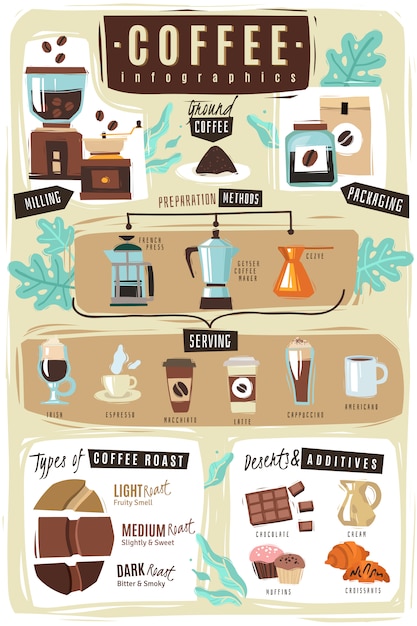 simple coffee infographic