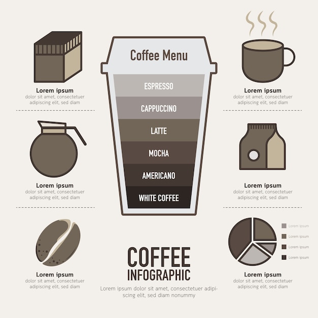 Premium Vector | Coffee infographic set