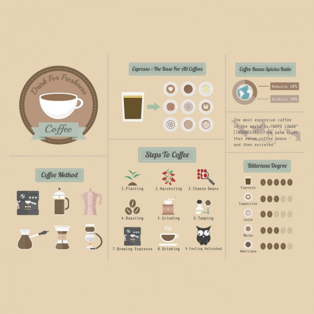 Download Free Download Free Coffee Infographic Template Vector Freepik Use our free logo maker to create a logo and build your brand. Put your logo on business cards, promotional products, or your website for brand visibility.