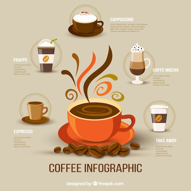 Download Free Coffee Infography Premium Vector Use our free logo maker to create a logo and build your brand. Put your logo on business cards, promotional products, or your website for brand visibility.