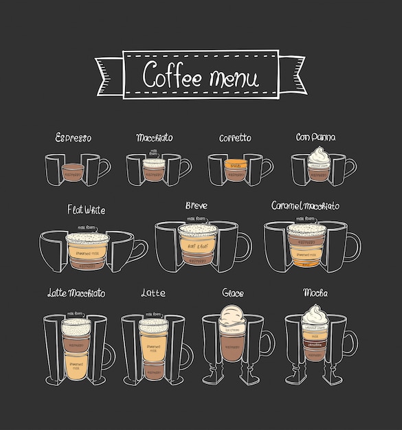 Download Premium Vector | Coffee menu. different types of hot beverages.