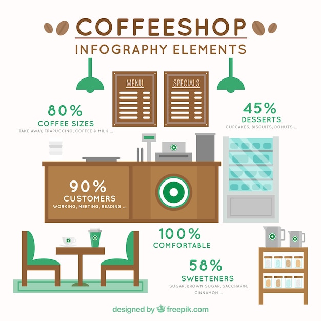 Download Free Coffee Shop Elements Free Vector Use our free logo maker to create a logo and build your brand. Put your logo on business cards, promotional products, or your website for brand visibility.