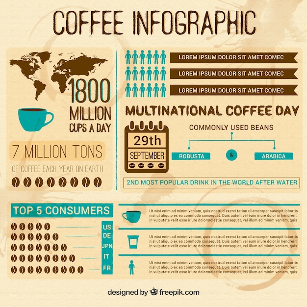 coffee infographic ideas titles