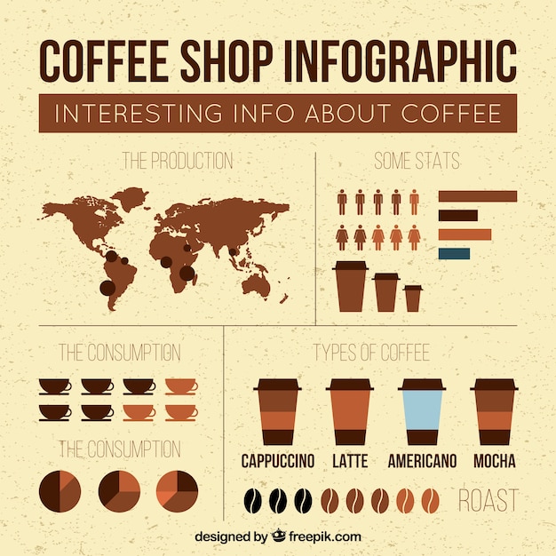 Coffee shop infography in flat design Vector | Free Download