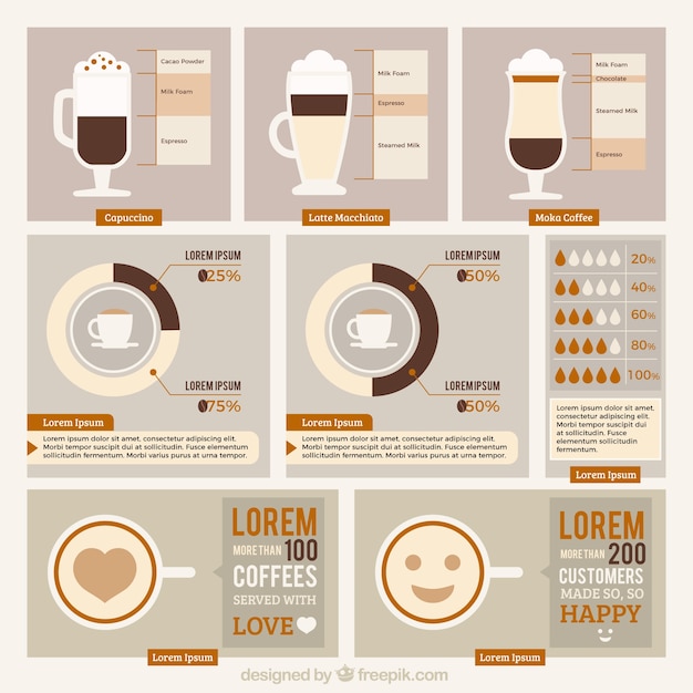 Download Free Coffee Shop Infography And Kinds Of Coffee Free Vector Use our free logo maker to create a logo and build your brand. Put your logo on business cards, promotional products, or your website for brand visibility.