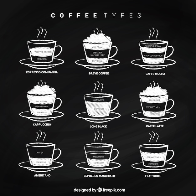 Coffee types on blackboard Vector | Free Download