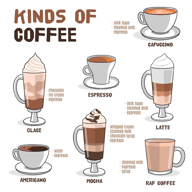 Coffee types collection | Free Vector