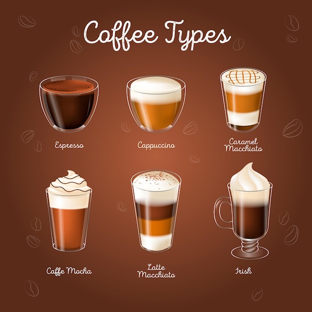 Coffee types concept | Free Vector