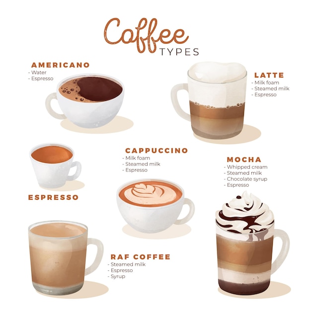 Download Free Vector | Coffee types illustration collection