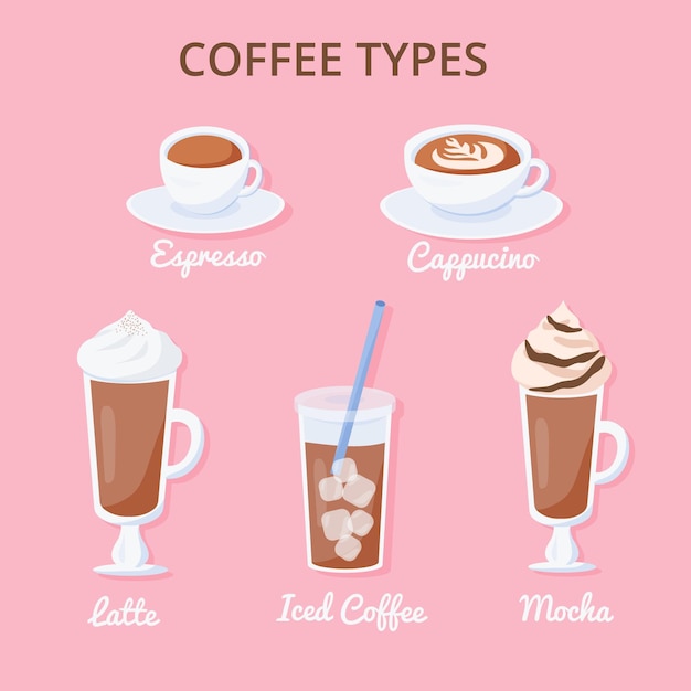 Download Coffee types illustration pack | Free Vector