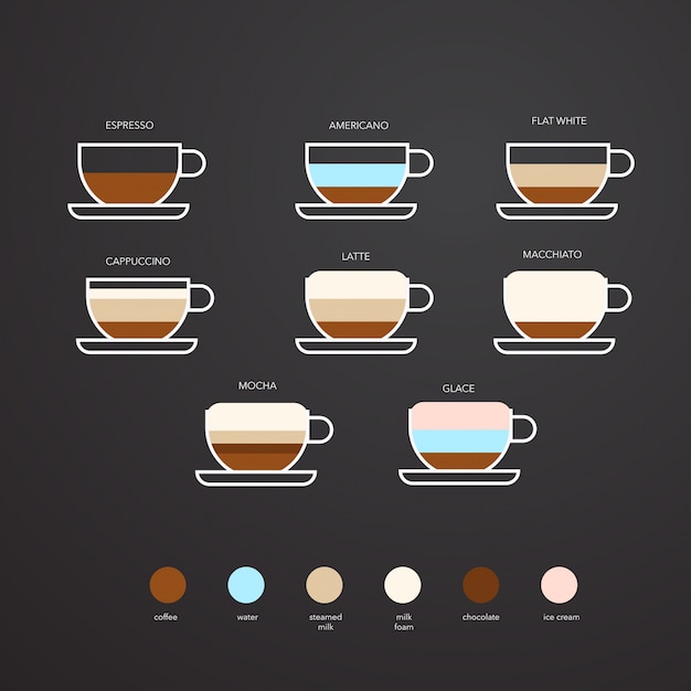 Download Coffee types illustration | Premium Vector