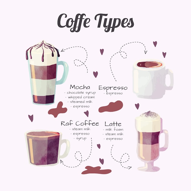 Download Coffee types pack | Free Vector