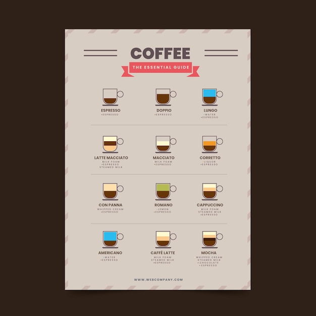 Download Coffee types poster | Free Vector