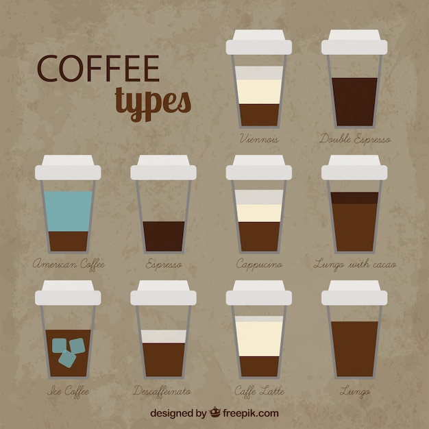 Free Free Coffee Types Svg 745 SVG PNG EPS DXF File