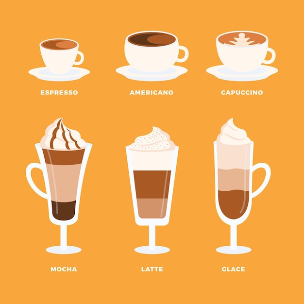 Download Free Vector | Coffee types on yellow background