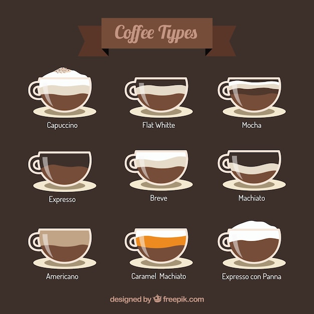 Download Coffee types | Free Vector