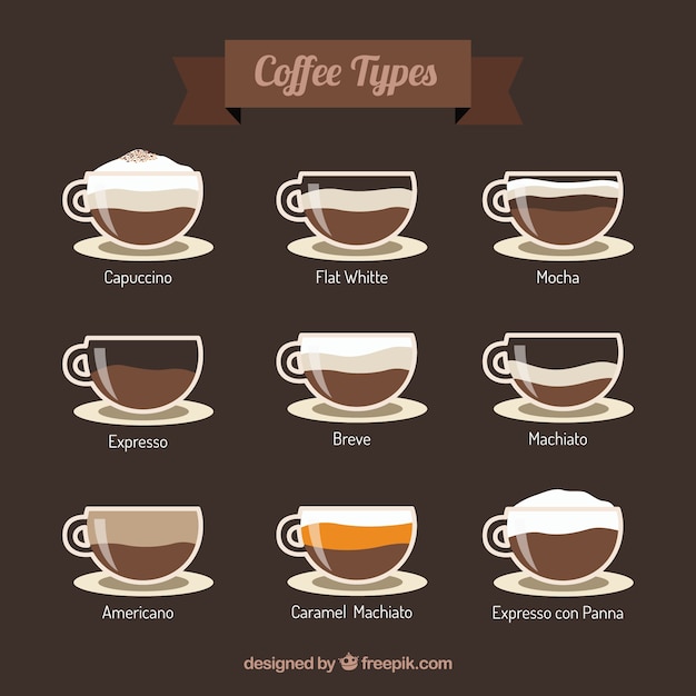 Premium Vector | Coffee types