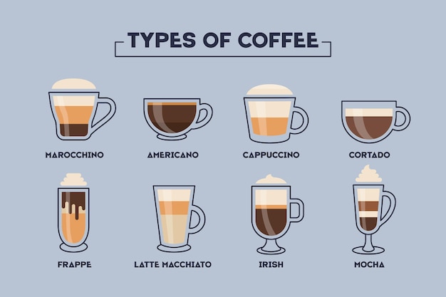 Free Vector | Coffee types