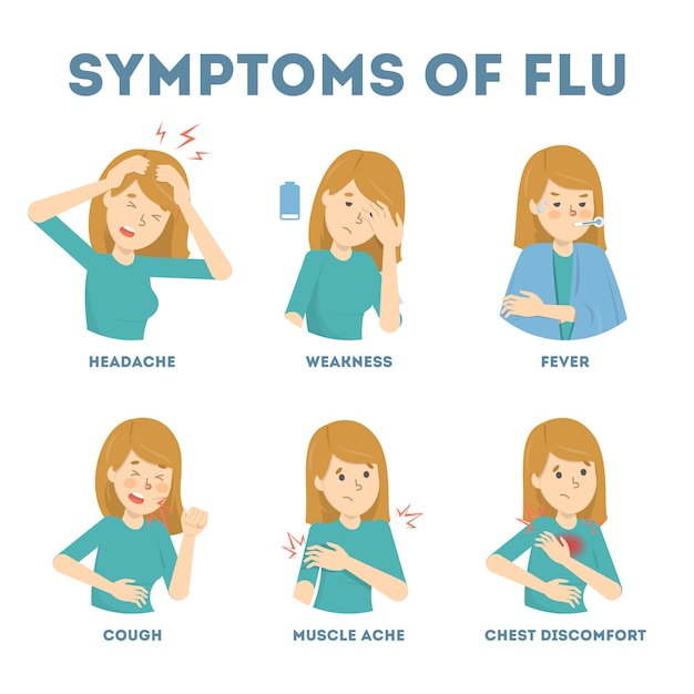 premium-vector-cold-or-flu-symptoms-infographic-fever-and-cough