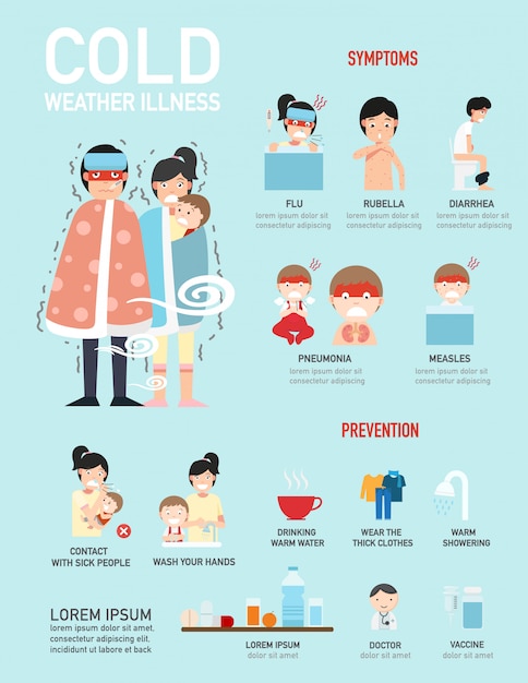 premium-vector-cold-weather-illness-infographic-illustration