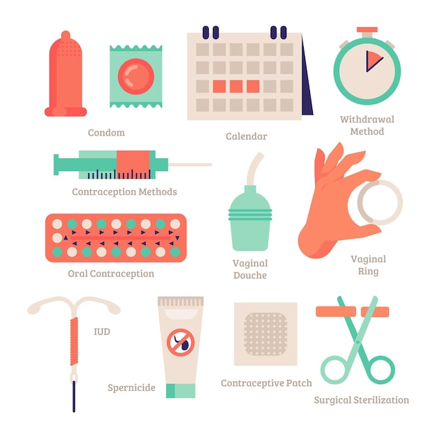 Free Vector Collection Of Contraception Methods 1712