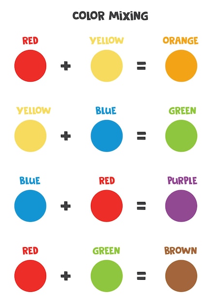 Premium Vector | Color mixing scheme for kids. primary and secondary ...