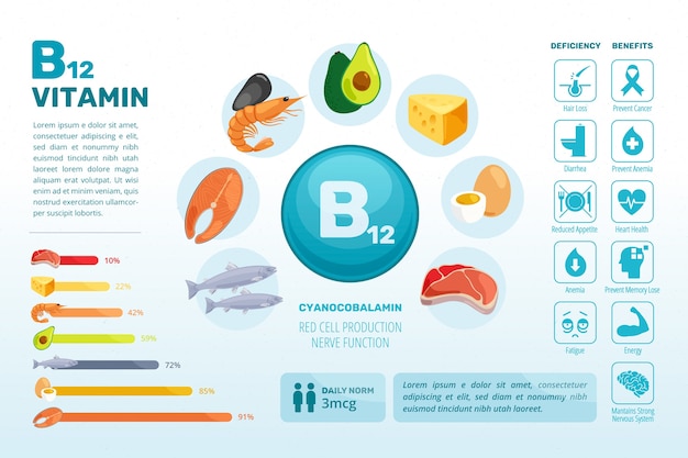 Premium Vector Colorful B12 Vitamin Food Infographic 8982