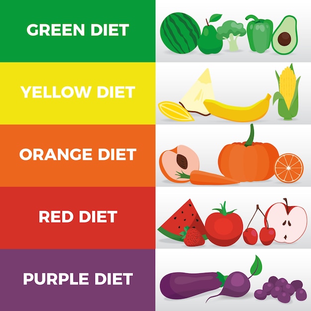 Free Vector | Colorful diet rainbow infographic