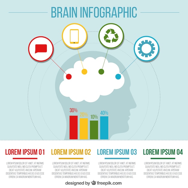 Free Vector Colorful Flat Infographic Template Of Brain