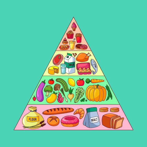 Food Pyramid Colors