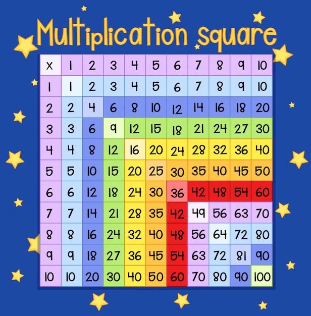 Colorful multiplication square poster | Premium Vector